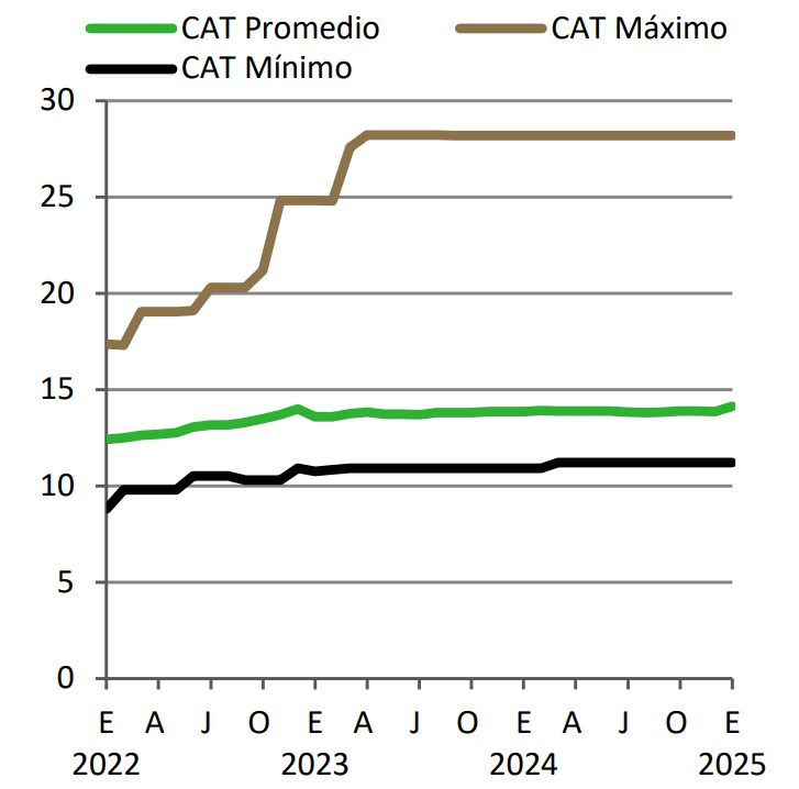Estadísticas del crédito hipotecario en México 2025 3 image 1