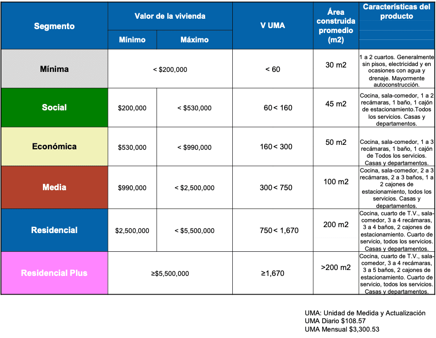 Estadísticas del crédito hipotecario en México 2025 4 image